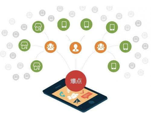 龙华山办事处为什么越来越多的企业通过软文营销来引流